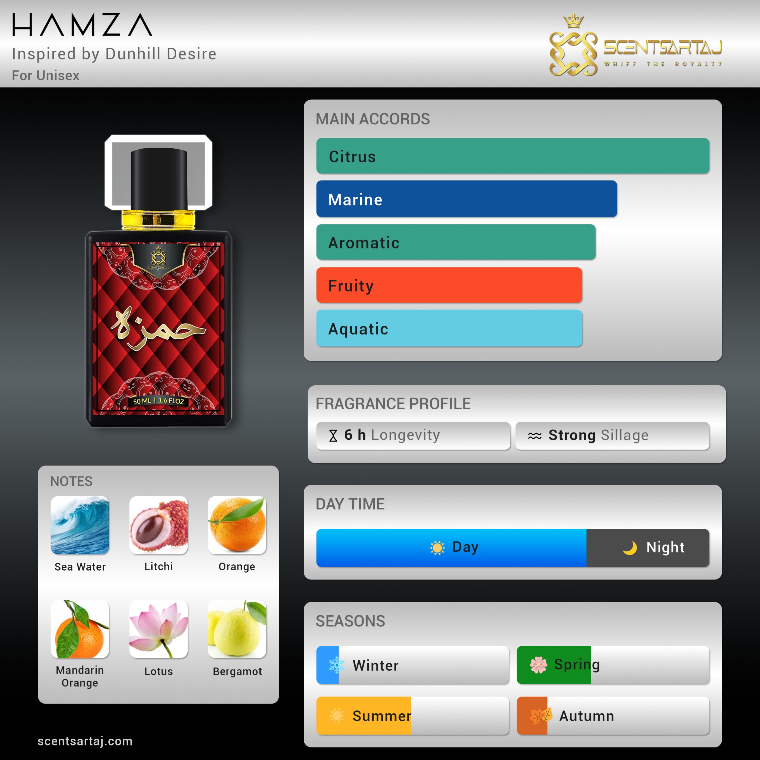 HAMZA - Inspired by Dunhill Desire - Image 2