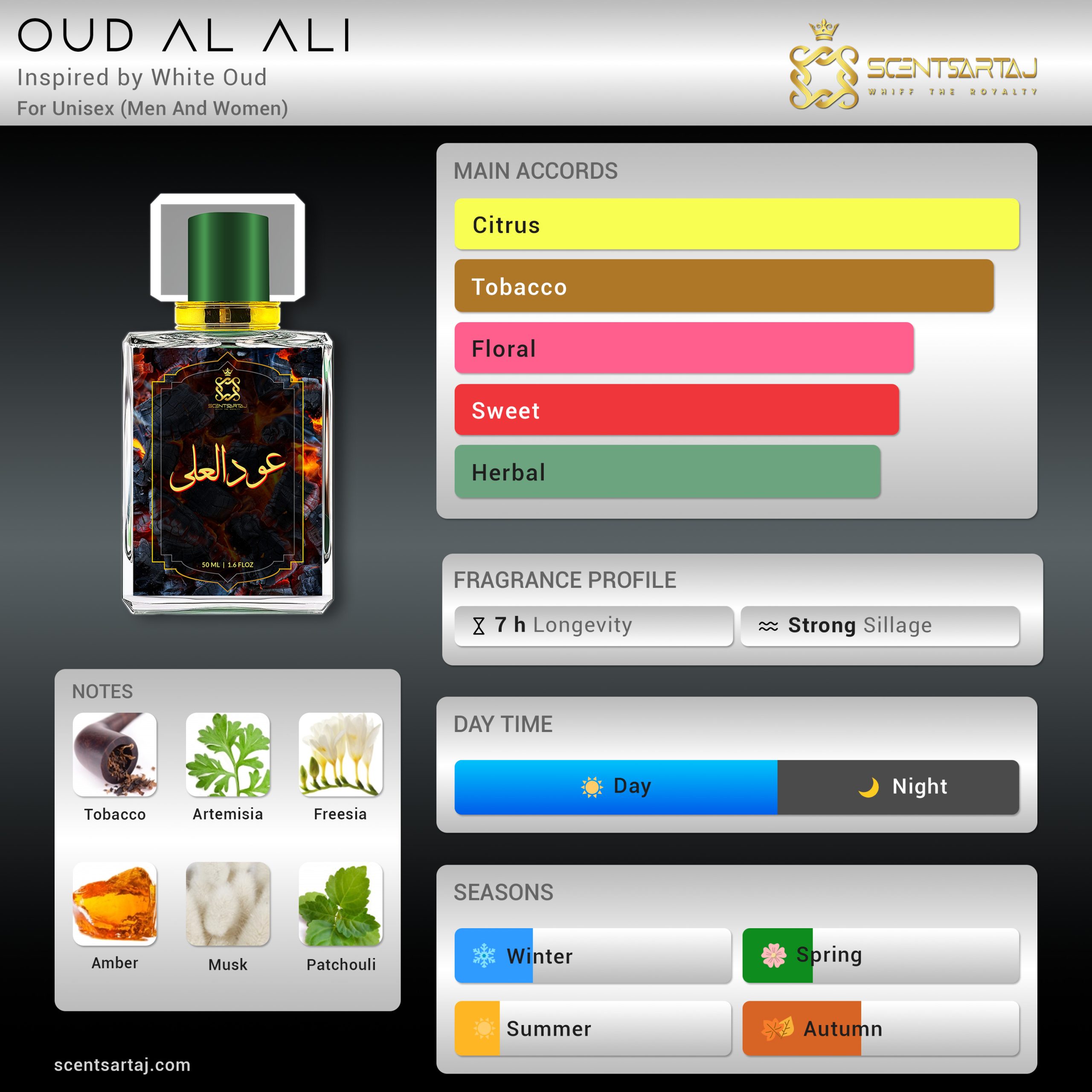 OUD AL ALI - Inspired by White Oud - Image 2