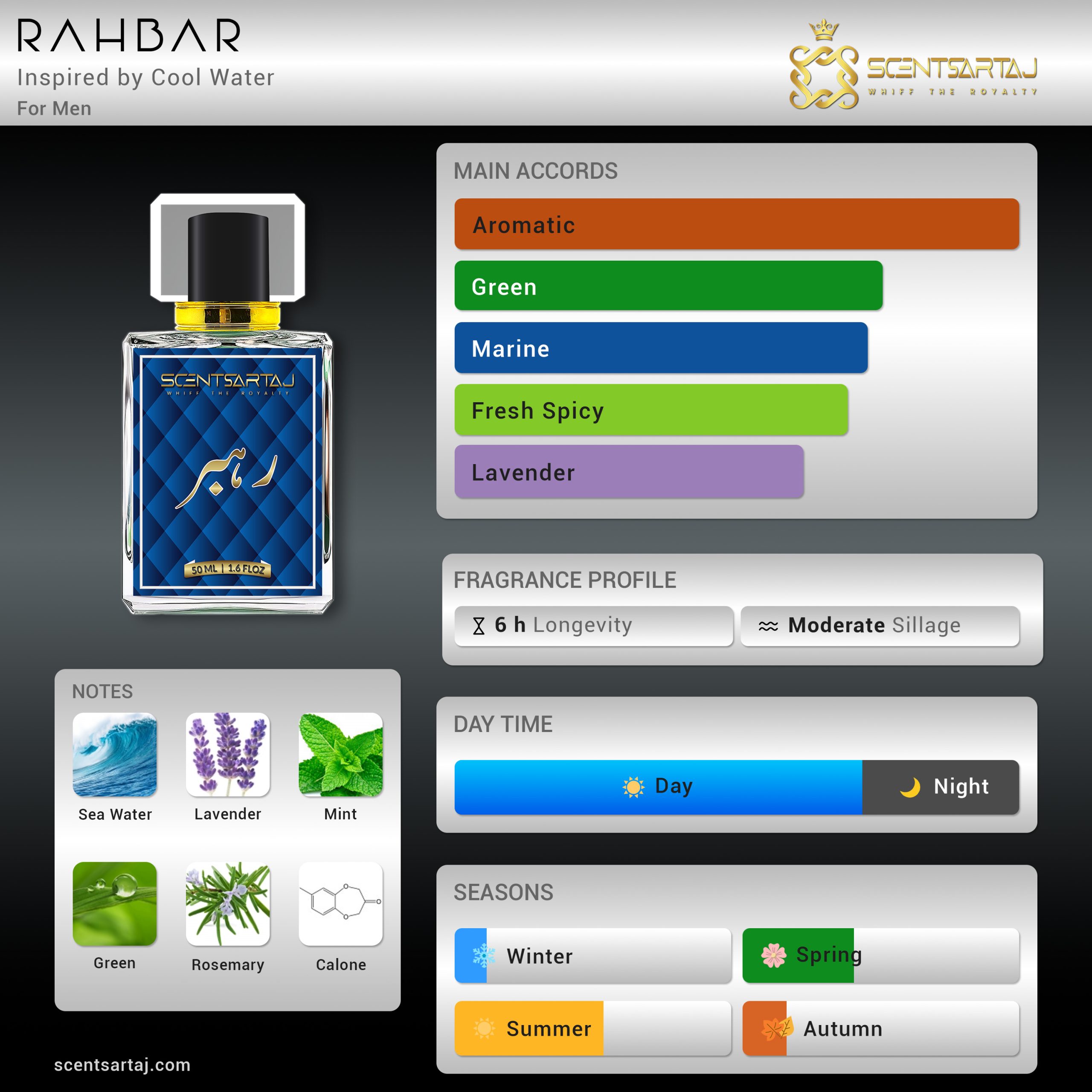 RAHBAR - Inspired by Cool Water - Image 2