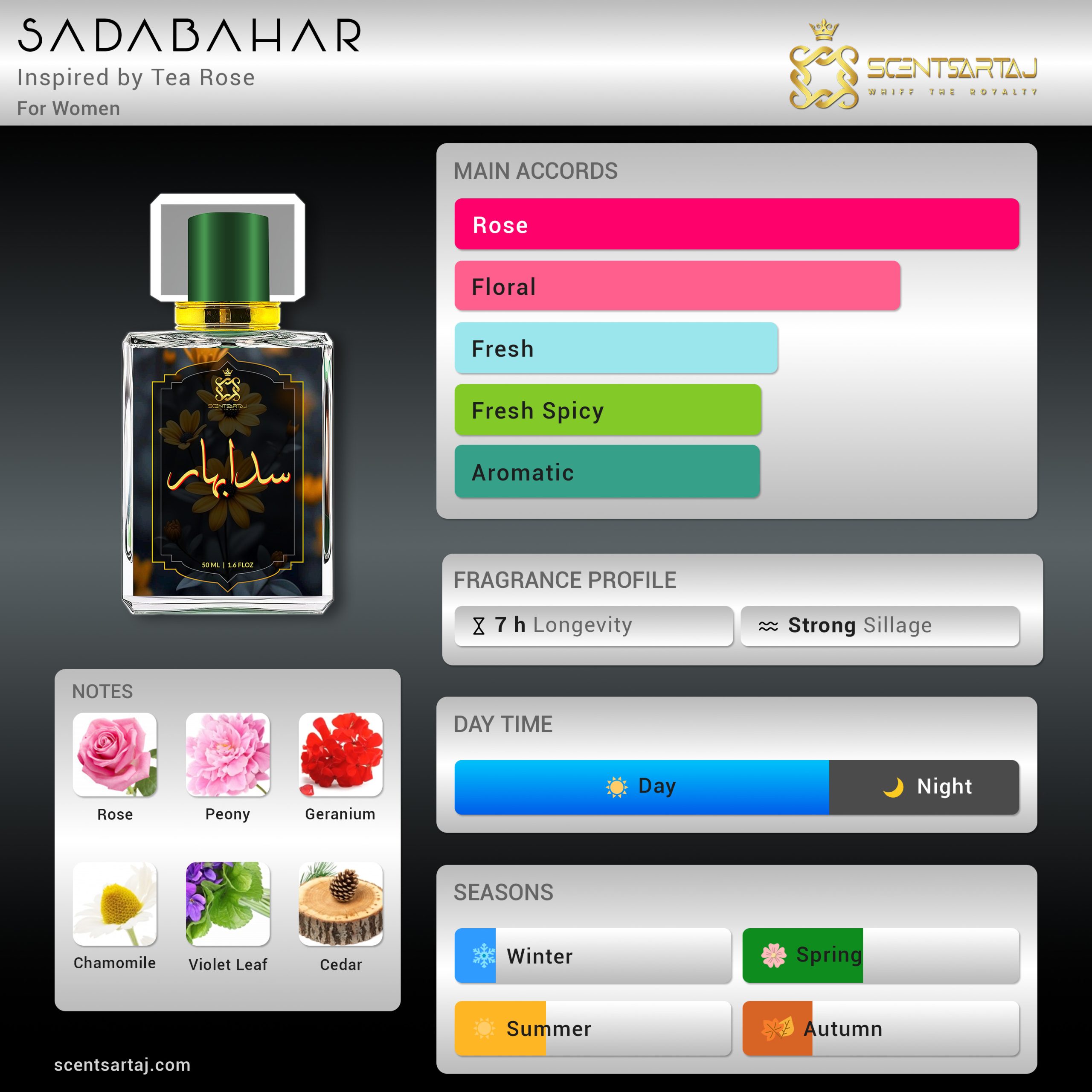 SADABAHAR - Inspired by Tea Rose - Image 2