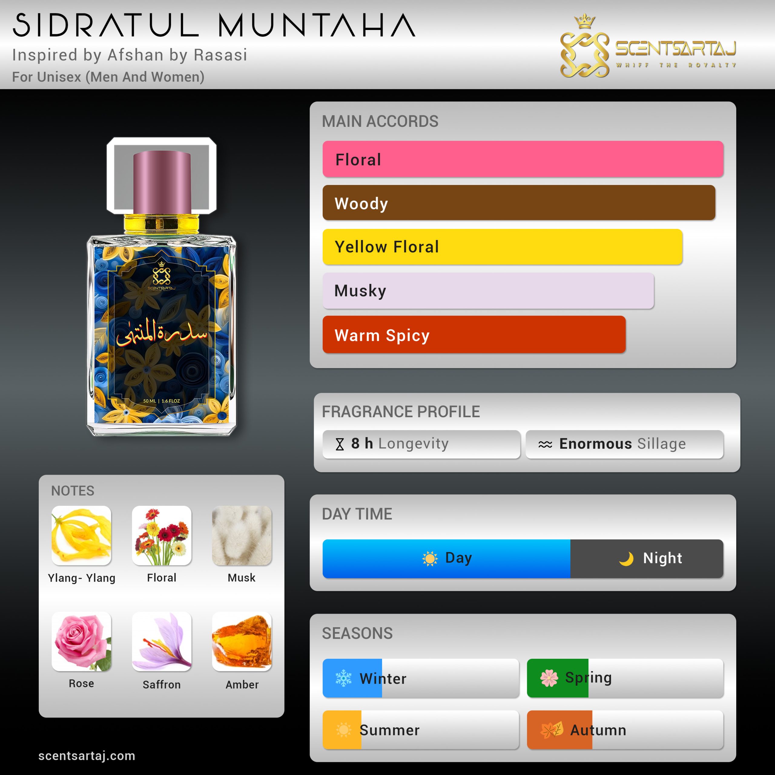SIDRATUL MUNTAHA- Inspired by Afshan by Rasasi - Image 2