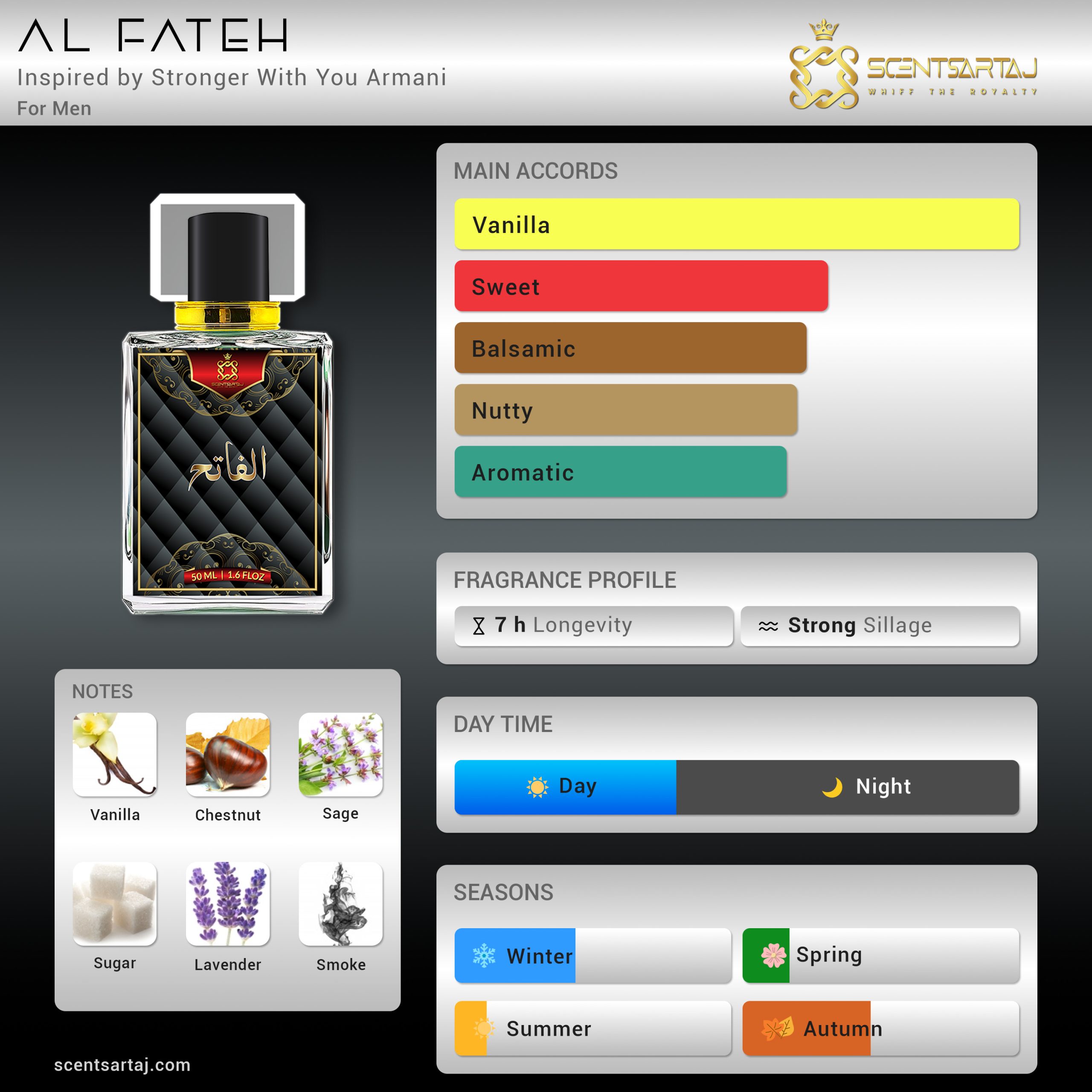 AL FATEH - Inspired by Stronger With You Armani - Image 2